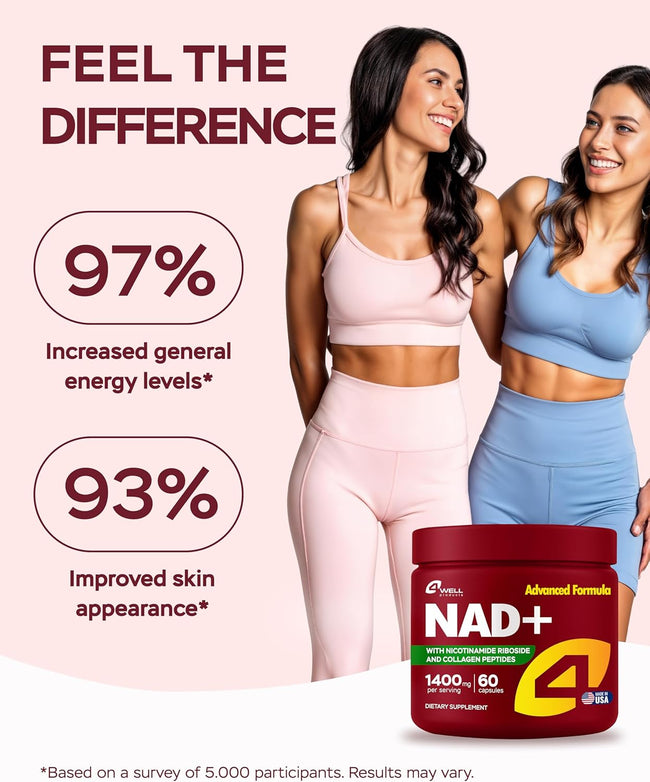 Two women in sportswear beside survey figures on energy levels and skin appearance