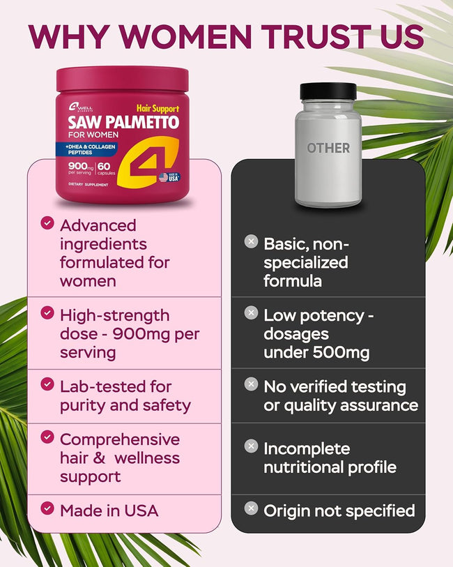 Comparison table of 4Well Saw Palmetto for Women against an unbranded bottle on dose and testing
