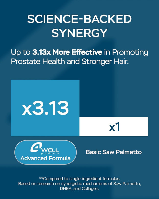 Bar chart comparing 4Well Saw Palmetto Advanced Formula with a basic saw palmetto supplement