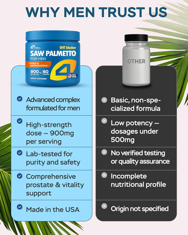 Comparison table of 4Well Saw Palmetto for Men against an unbranded bottle on dose and testing