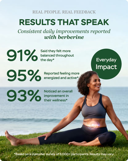 4Well Berberine HCL Supplement - Triple Strength GLP-1 Activator with Apple Cider Vinegar & Green Tea Extract
